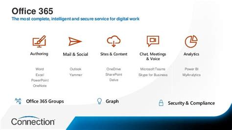 Ultimate Guide to Microsoft 365 for Charities and .